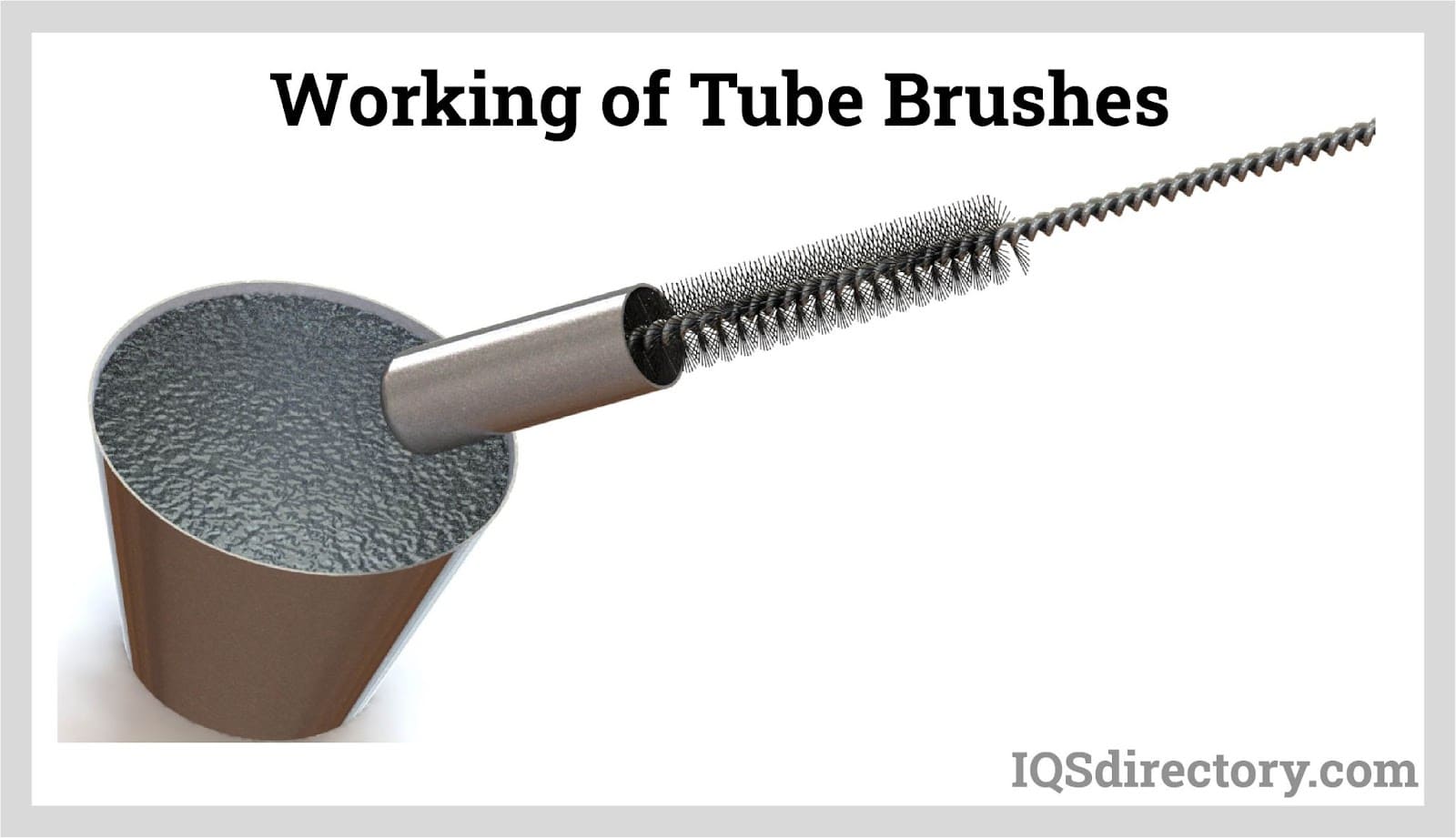 https://www.brushmanufacturers.org/wp-content/uploads/2022/10/working-of-tube-brushes.jpg